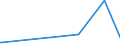 KN 93070000 /Exporte /Einheit = Preise (Euro/Tonne) /Partnerland: Tschad /Meldeland: Eur27 /93070000:Säbel, Degen, Bajonette, Lanzen und Andere Blanke Waffen, Teile Davon und Scheiden für Diese Waffen (Ausg. aus Edelmetallen Oder Edelmetallplattierungen, Stumpfe Waffen für den Fechtsport, Jagdmesser und -dolche, Campingmesser und Andere Messerschmiedewaren der Pos. 8211, Koppel und Dergl. aus Leder Oder aus Spinnstoffen Sowie Troddeln)
