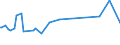KN 93070000 /Exporte /Einheit = Preise (Euro/Tonne) /Partnerland: Kenia /Meldeland: Eur27_2020 /93070000:Säbel, Degen, Bajonette, Lanzen und Andere Blanke Waffen, Teile Davon und Scheiden für Diese Waffen (Ausg. aus Edelmetallen Oder Edelmetallplattierungen, Stumpfe Waffen für den Fechtsport, Jagdmesser und -dolche, Campingmesser und Andere Messerschmiedewaren der Pos. 8211, Koppel und Dergl. aus Leder Oder aus Spinnstoffen Sowie Troddeln)