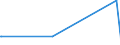 KN 93070000 /Exporte /Einheit = Preise (Euro/Tonne) /Partnerland: Uganda /Meldeland: Eur27_2020 /93070000:Säbel, Degen, Bajonette, Lanzen und Andere Blanke Waffen, Teile Davon und Scheiden für Diese Waffen (Ausg. aus Edelmetallen Oder Edelmetallplattierungen, Stumpfe Waffen für den Fechtsport, Jagdmesser und -dolche, Campingmesser und Andere Messerschmiedewaren der Pos. 8211, Koppel und Dergl. aus Leder Oder aus Spinnstoffen Sowie Troddeln)
