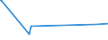 CN 9307 /Exports /Unit = Prices (Euro/ton) /Partner: Azerbaijan /Reporter: Eur27_2020 /9307:Swords, Cutlasses, Bayonets, Lances and Similar Arms and Parts Thereof, and Scabbards and Sheaths Therefor (Excl. of Precious Metal or of Metal Clad With Precious Metal, Blunt Weapons for Fencing, Hunting Knives and Daggers, Camping Knives and Other Knives of Heading 8211, Sword Belts and the Like of Leather or Textile Materials, and Sword Knots)