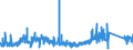 CN 93 /Exports /Unit = Prices (Euro/ton) /Partner: France /Reporter: Eur27_2020 /93:Arms and Ammunition; Parts and Accessories Thereof