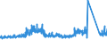 CN 93 /Exports /Unit = Prices (Euro/ton) /Partner: United Kingdom /Reporter: Eur27_2020 /93:Arms and Ammunition; Parts and Accessories Thereof