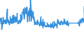 CN 93 /Exports /Unit = Prices (Euro/ton) /Partner: Spain /Reporter: Eur27_2020 /93:Arms and Ammunition; Parts and Accessories Thereof