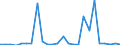 CN 93 /Exports /Unit = Prices (Euro/ton) /Partner: United Kingdom(Northern Ireland) /Reporter: Eur27_2020 /93:Arms and Ammunition; Parts and Accessories Thereof