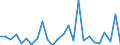 CN 93 /Exports /Unit = Prices (Euro/ton) /Partner: United Kingdom(Excluding Northern Ireland) /Reporter: Eur27_2020 /93:Arms and Ammunition; Parts and Accessories Thereof