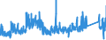CN 93 /Exports /Unit = Prices (Euro/ton) /Partner: Belgium /Reporter: Eur27_2020 /93:Arms and Ammunition; Parts and Accessories Thereof