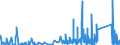 CN 93 /Exports /Unit = Prices (Euro/ton) /Partner: Canary /Reporter: Eur27_2020 /93:Arms and Ammunition; Parts and Accessories Thereof