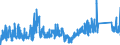 CN 93 /Exports /Unit = Prices (Euro/ton) /Partner: Austria /Reporter: Eur27_2020 /93:Arms and Ammunition; Parts and Accessories Thereof
