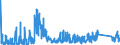 CN 93 /Exports /Unit = Prices (Euro/ton) /Partner: Romania /Reporter: Eur27_2020 /93:Arms and Ammunition; Parts and Accessories Thereof