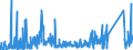 CN 93 /Exports /Unit = Prices (Euro/ton) /Partner: Slovenia /Reporter: Eur27_2020 /93:Arms and Ammunition; Parts and Accessories Thereof