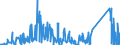 CN 94011000 /Exports /Unit = Prices (Euro/ton) /Partner: Belgium /Reporter: Eur27_2020 /94011000:Seats for Aircraft