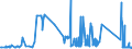 CN 94011000 /Exports /Unit = Prices (Euro/ton) /Partner: Luxembourg /Reporter: Eur27_2020 /94011000:Seats for Aircraft