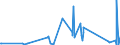 CN 94011000 /Exports /Unit = Prices (Euro/ton) /Partner: Uzbekistan /Reporter: Eur27_2020 /94011000:Seats for Aircraft