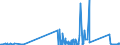 CN 94011000 /Exports /Unit = Prices (Euro/ton) /Partner: Slovenia /Reporter: Eur27_2020 /94011000:Seats for Aircraft