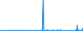 CN 94011000 /Exports /Unit = Prices (Euro/ton) /Partner: Egypt /Reporter: Eur27_2020 /94011000:Seats for Aircraft
