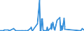 CN 94011000 /Exports /Unit = Prices (Euro/ton) /Partner: Ethiopia /Reporter: Eur27_2020 /94011000:Seats for Aircraft