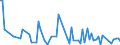 KN 94011010 /Exporte /Einheit = Preise (Euro/Tonne) /Partnerland: Ver.koenigreich /Meldeland: Europäische Union /94011010:Sitze von der fr Luftfahrzeuge Verwendeten Art, Nicht mit Leder šberzogen, fr Zivile Luftfahrzeuge