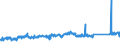 CN 94012000 /Exports /Unit = Prices (Euro/ton) /Partner: Netherlands /Reporter: Eur27_2020 /94012000:Seats for Motor Vehicles
