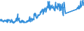 CN 94012000 /Exports /Unit = Prices (Euro/ton) /Partner: United Kingdom /Reporter: Eur27_2020 /94012000:Seats for Motor Vehicles
