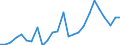 CN 94012000 /Exports /Unit = Prices (Euro/ton) /Partner: United Kingdom(Excluding Northern Ireland) /Reporter: Eur27_2020 /94012000:Seats for Motor Vehicles