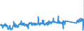 CN 94012000 /Exports /Unit = Prices (Euro/ton) /Partner: Luxembourg /Reporter: Eur27_2020 /94012000:Seats for Motor Vehicles