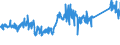 CN 94012000 /Exports /Unit = Prices (Euro/ton) /Partner: Norway /Reporter: Eur27_2020 /94012000:Seats for Motor Vehicles