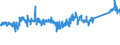 CN 94012000 /Exports /Unit = Prices (Euro/ton) /Partner: Finland /Reporter: Eur27_2020 /94012000:Seats for Motor Vehicles