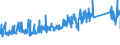 CN 94012000 /Exports /Unit = Prices (Euro/ton) /Partner: Lithuania /Reporter: Eur27_2020 /94012000:Seats for Motor Vehicles