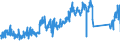 CN 94012000 /Exports /Unit = Prices (Euro/ton) /Partner: Poland /Reporter: Eur27_2020 /94012000:Seats for Motor Vehicles