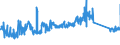 CN 94012000 /Exports /Unit = Prices (Euro/ton) /Partner: Czech Rep. /Reporter: Eur27_2020 /94012000:Seats for Motor Vehicles