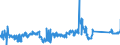 CN 94012000 /Exports /Unit = Prices (Euro/ton) /Partner: Hungary /Reporter: Eur27_2020 /94012000:Seats for Motor Vehicles