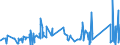 CN 94012000 /Exports /Unit = Prices (Euro/ton) /Partner: Albania /Reporter: Eur27_2020 /94012000:Seats for Motor Vehicles
