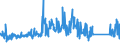 CN 94012000 /Exports /Unit = Prices (Euro/ton) /Partner: Ukraine /Reporter: Eur27_2020 /94012000:Seats for Motor Vehicles