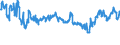 CN 94012000 /Exports /Unit = Prices (Euro/ton) /Partner: Russia /Reporter: Eur27_2020 /94012000:Seats for Motor Vehicles