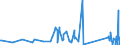 CN 94012000 /Exports /Unit = Prices (Euro/ton) /Partner: Armenia /Reporter: Eur27_2020 /94012000:Seats for Motor Vehicles