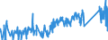 CN 94012000 /Exports /Unit = Prices (Euro/ton) /Partner: For.jrep.mac /Reporter: Eur27_2020 /94012000:Seats for Motor Vehicles