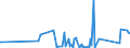 CN 94012000 /Exports /Unit = Prices (Euro/ton) /Partner: Sierra Leone /Reporter: Eur27_2020 /94012000:Seats for Motor Vehicles