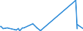 CN 94012000 /Exports /Unit = Prices (Euro/ton) /Partner: Equat.guinea /Reporter: Eur27_2020 /94012000:Seats for Motor Vehicles