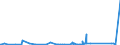 KN 94015900 /Exporte /Einheit = Preise (Euro/Tonne) /Partnerland: Montenegro /Meldeland: Eur27_2020 /94015900:Sitzmöbel aus Stuhlrohr, Korbweiden [flechtweiden] Oder ähnl. Stoffen (Ausg. aus Bambus Oder Rattan)