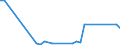 KN 94015900 /Exporte /Einheit = Preise (Euro/Tonne) /Partnerland: Mali /Meldeland: Eur27_2020 /94015900:Sitzmöbel aus Stuhlrohr, Korbweiden [flechtweiden] Oder ähnl. Stoffen (Ausg. aus Bambus Oder Rattan)