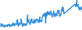 CN 94018000 /Exports /Unit = Prices (Euro/ton) /Partner: Denmark /Reporter: Eur27_2020 /94018000:Seats, N.e.s.