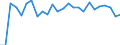 CN 94018000 /Exports /Unit = Prices (Euro/ton) /Partner: United Kingdom(Northern Ireland) /Reporter: Eur27_2020 /94018000:Seats, N.e.s.