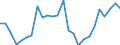 CN 94018000 /Exports /Unit = Prices (Euro/ton) /Partner: United Kingdom(Excluding Northern Ireland) /Reporter: Eur27_2020 /94018000:Seats, N.e.s.