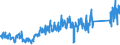 CN 94018000 /Exports /Unit = Prices (Euro/ton) /Partner: Luxembourg /Reporter: Eur27_2020 /94018000:Seats, N.e.s.