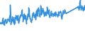 CN 94018000 /Exports /Unit = Prices (Euro/ton) /Partner: Sweden /Reporter: Eur27_2020 /94018000:Seats, N.e.s.