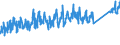 CN 94018000 /Exports /Unit = Prices (Euro/ton) /Partner: Austria /Reporter: Eur27_2020 /94018000:Seats, N.e.s.
