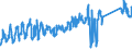 CN 94018000 /Exports /Unit = Prices (Euro/ton) /Partner: Czech Rep. /Reporter: Eur27_2020 /94018000:Seats, N.e.s.