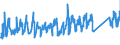 CN 94018000 /Exports /Unit = Prices (Euro/ton) /Partner: Romania /Reporter: Eur27_2020 /94018000:Seats, N.e.s.