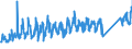 CN 94018000 /Exports /Unit = Prices (Euro/ton) /Partner: Slovenia /Reporter: Eur27_2020 /94018000:Seats, N.e.s.