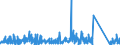 CN 94018000 /Exports /Unit = Prices (Euro/ton) /Partner: Nigeria /Reporter: Eur27_2020 /94018000:Seats, N.e.s.